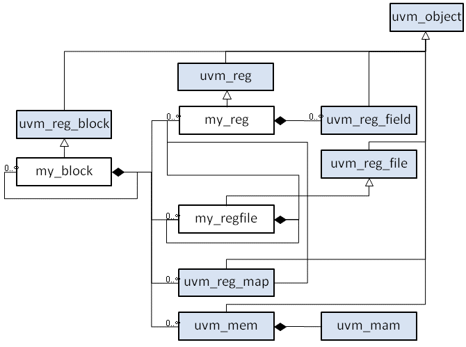 uvm_ref_reg_class_map